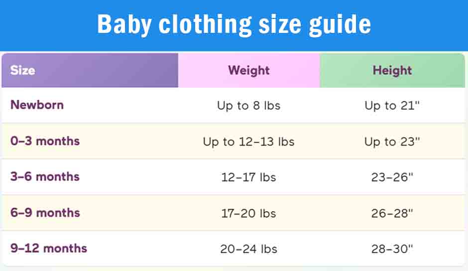 How many newborn clothes do I need? 2 Baby clothing size guide