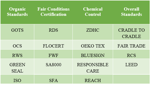Standards-and-certifications-textile-industry