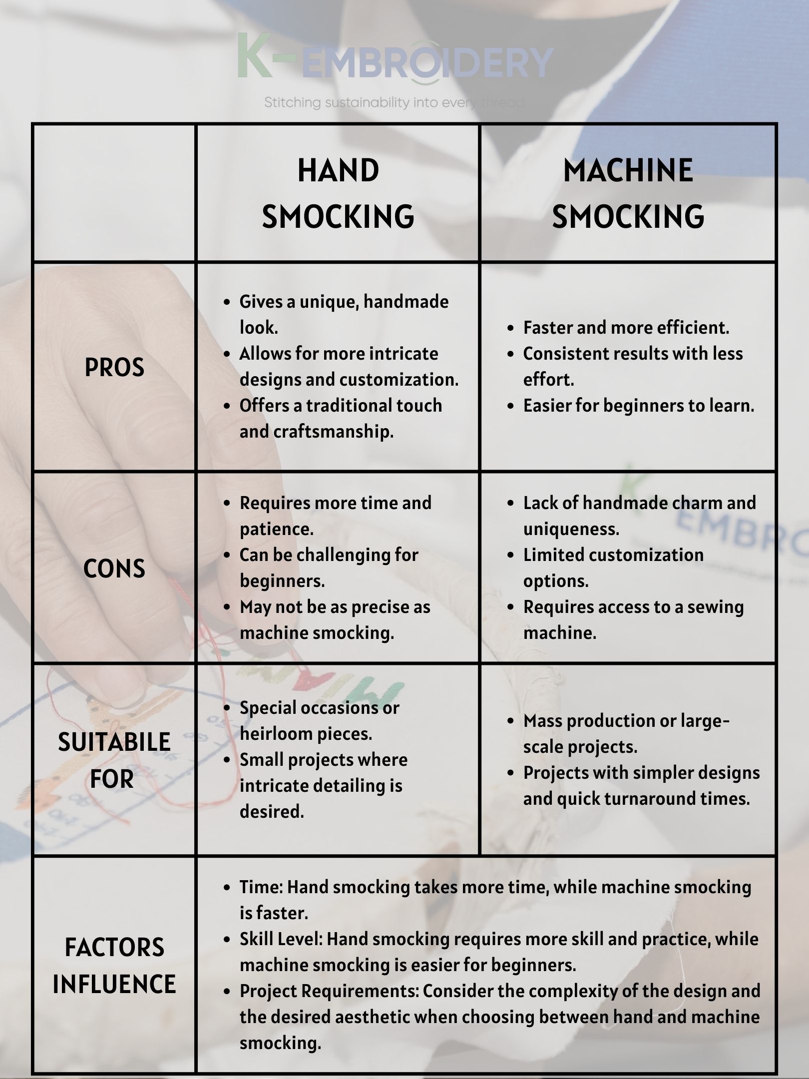 Hand Smocking vs. Machine Smocking: Pros, Cons & Techniques 1 Hand smocking vs machine smocking: Overview