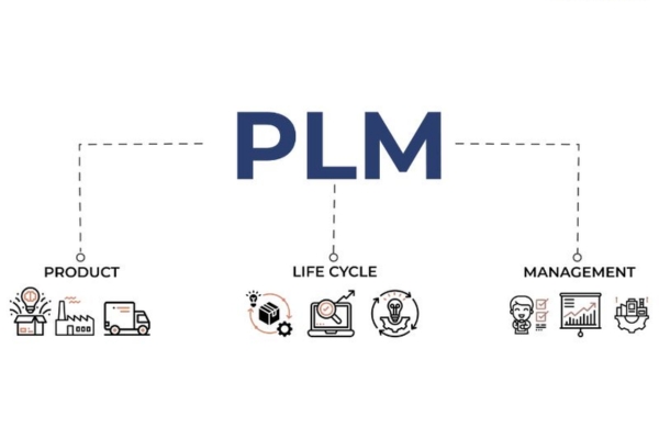 What's inside a Vietnamese Garment factory? Unveiling Operations 8 How PLM works