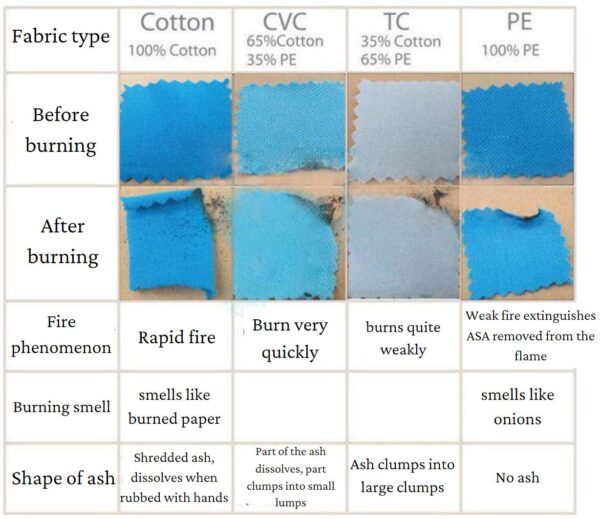 The truth about cheap hand smocked dress products that are widespread on the market 3 cotton-fabric