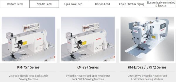 Mobase Sunstar Co., Ltd - Embroidery machines manufacturer from Korea