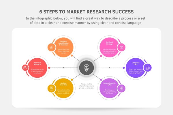 Start a children's clothing business $200 USD in the UK 1 6 steps to market research success