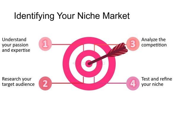 Start a children's clothing business $200 USD in the UK 2 You will need to identify the these issues