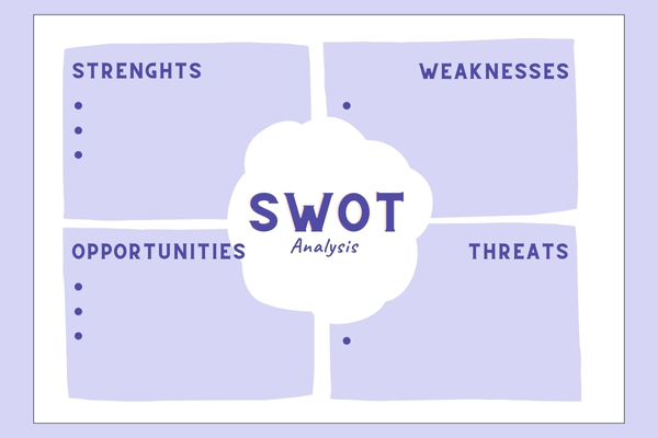 Start a children's clothing business $200 USD in the UK 4 SWOT