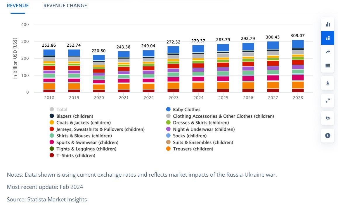 Is Kids Clothing Business Profitable? Pros and Cons When Start Bussiness 1 Is Kids Clothing Business Profitable?