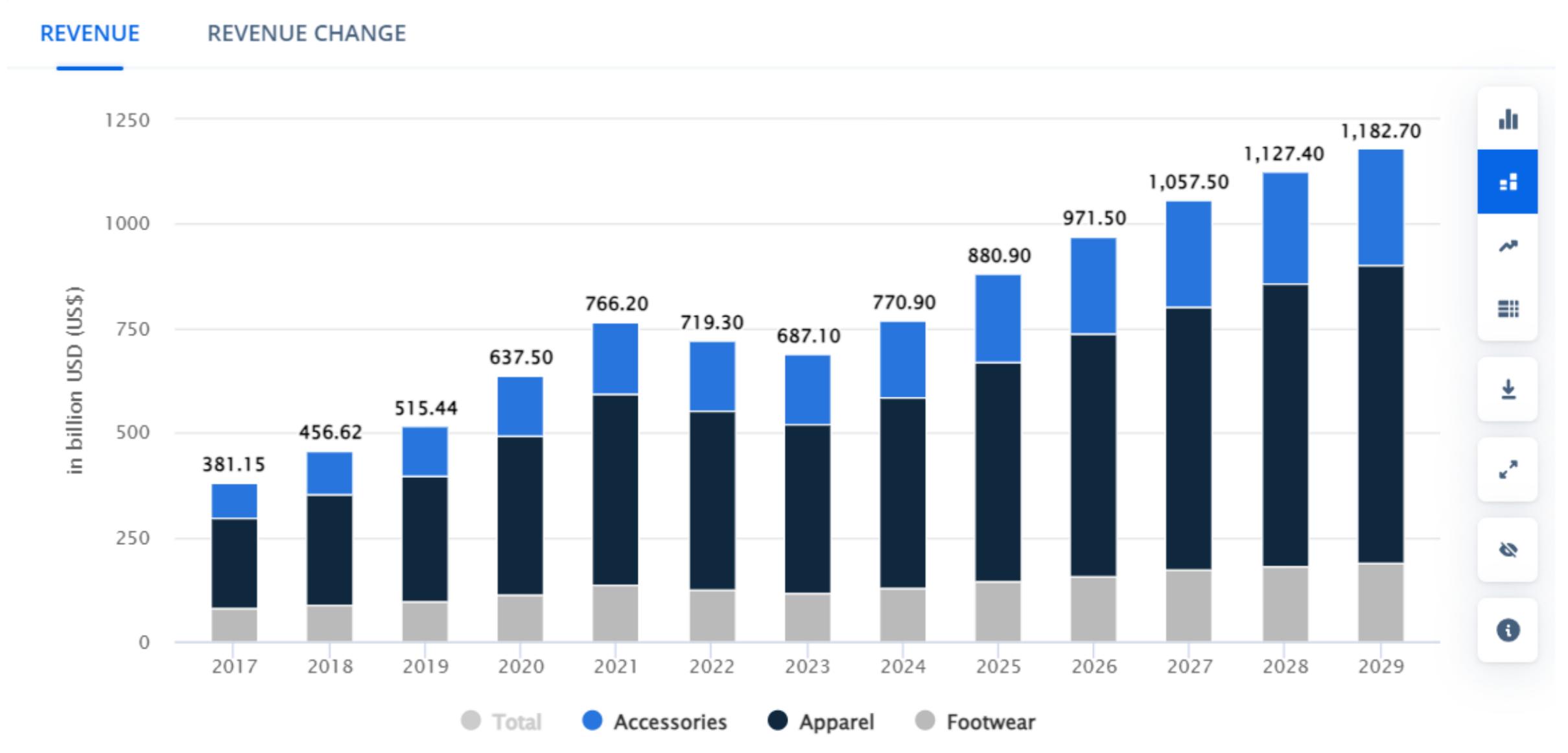 How to avoid the clothing business becoming a gamble? 1 How to avoid the clothing business becoming a gamble?